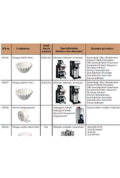 Joh. Johannson kaffe filterpapir og maskiner - oversikt